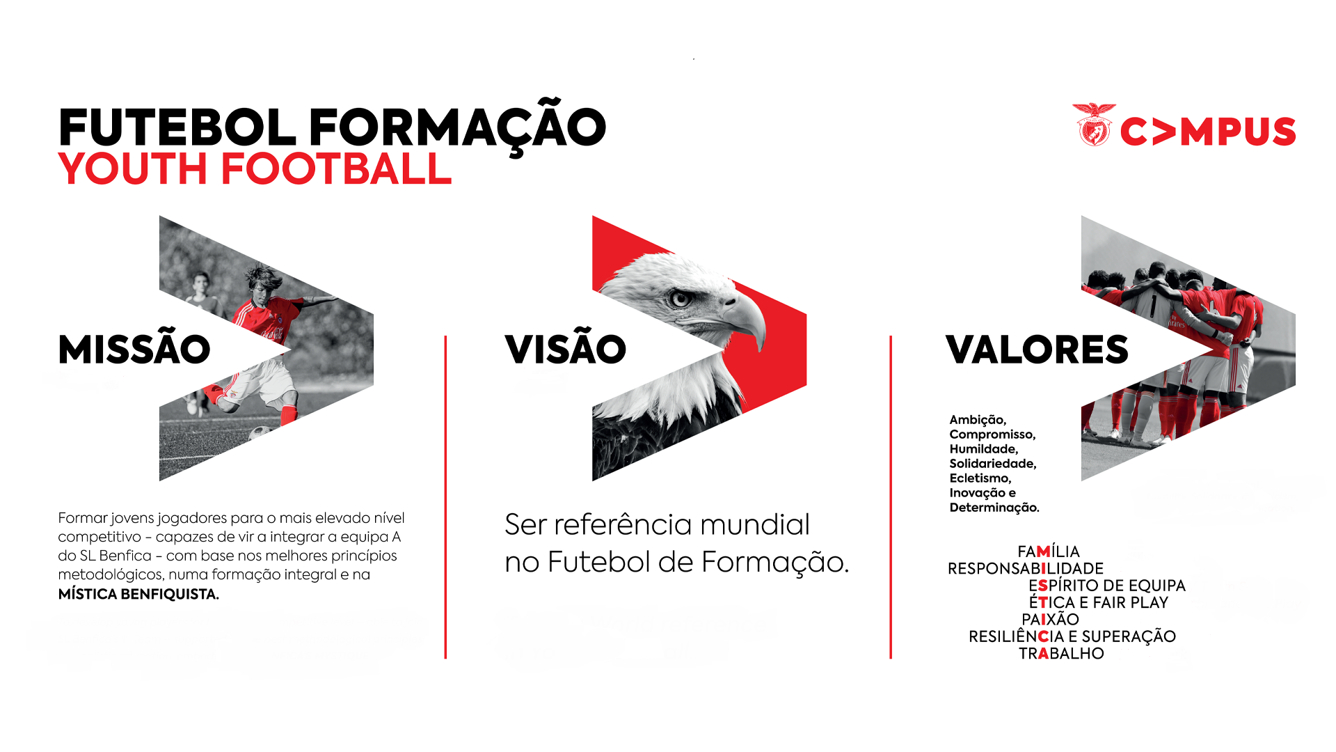 The mission, vision and values of Youth Football of SL Benfica